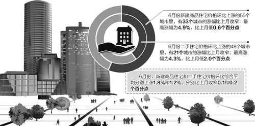 楼市分化持续 去库存成效初现