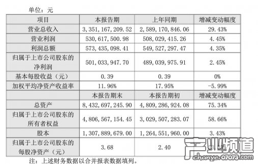 奥飞娱乐2016年财报：总营收33.5亿元