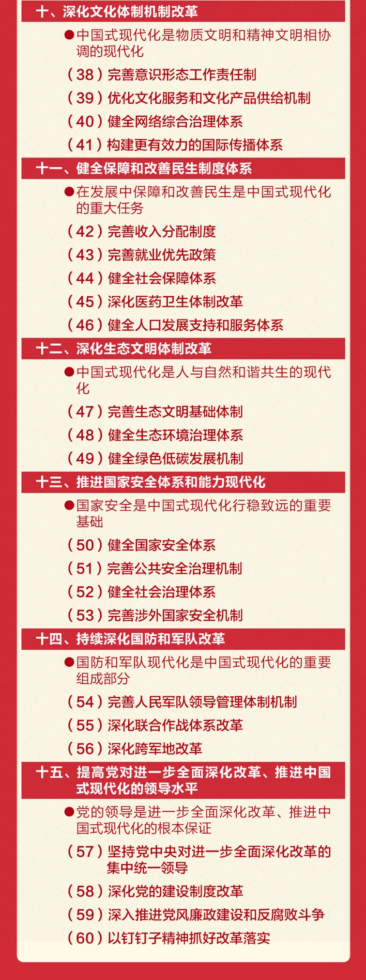 60条要点！学习贯彻党的二十届三中全会精神