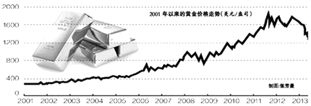 
暴跌后，黄金之底在何处？