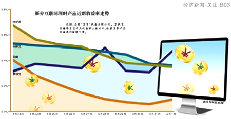 
央行回笼资金720亿分析称下调存准成可选项