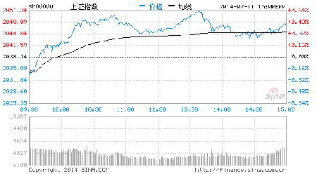 
缓步上行趋势不改三因素合力助推结构性牛市