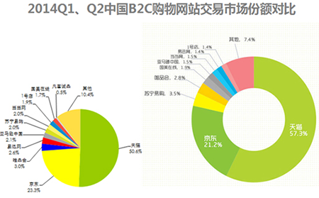 
双11价格战再起国美在线携“贵就赔”抢占制高点