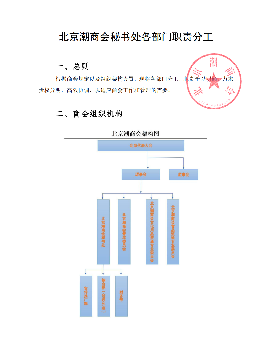 北京潮商会秘书处各部门职责分工